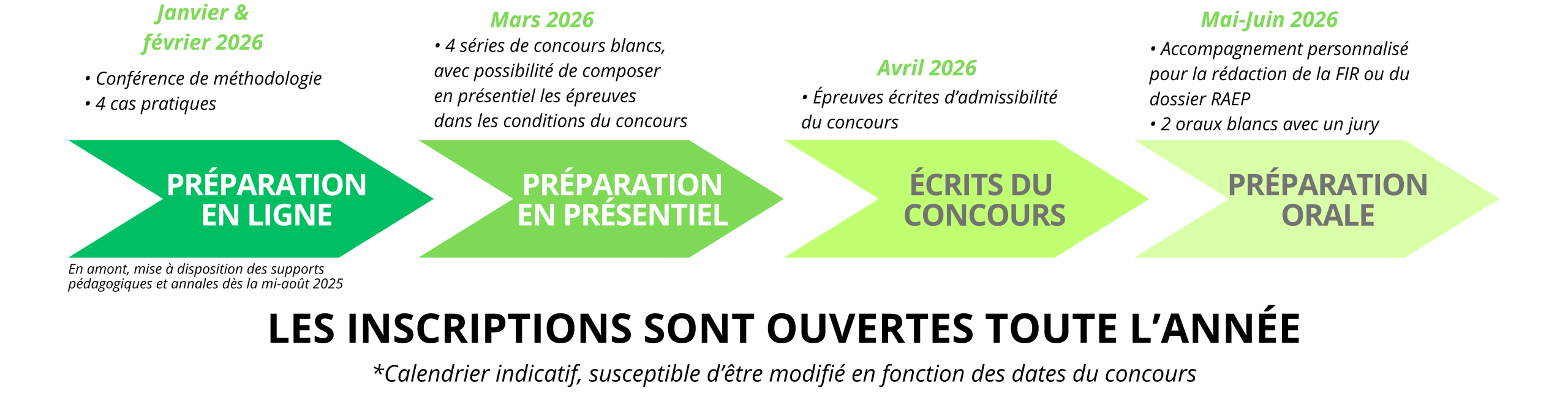 frise intensive 2026 ira